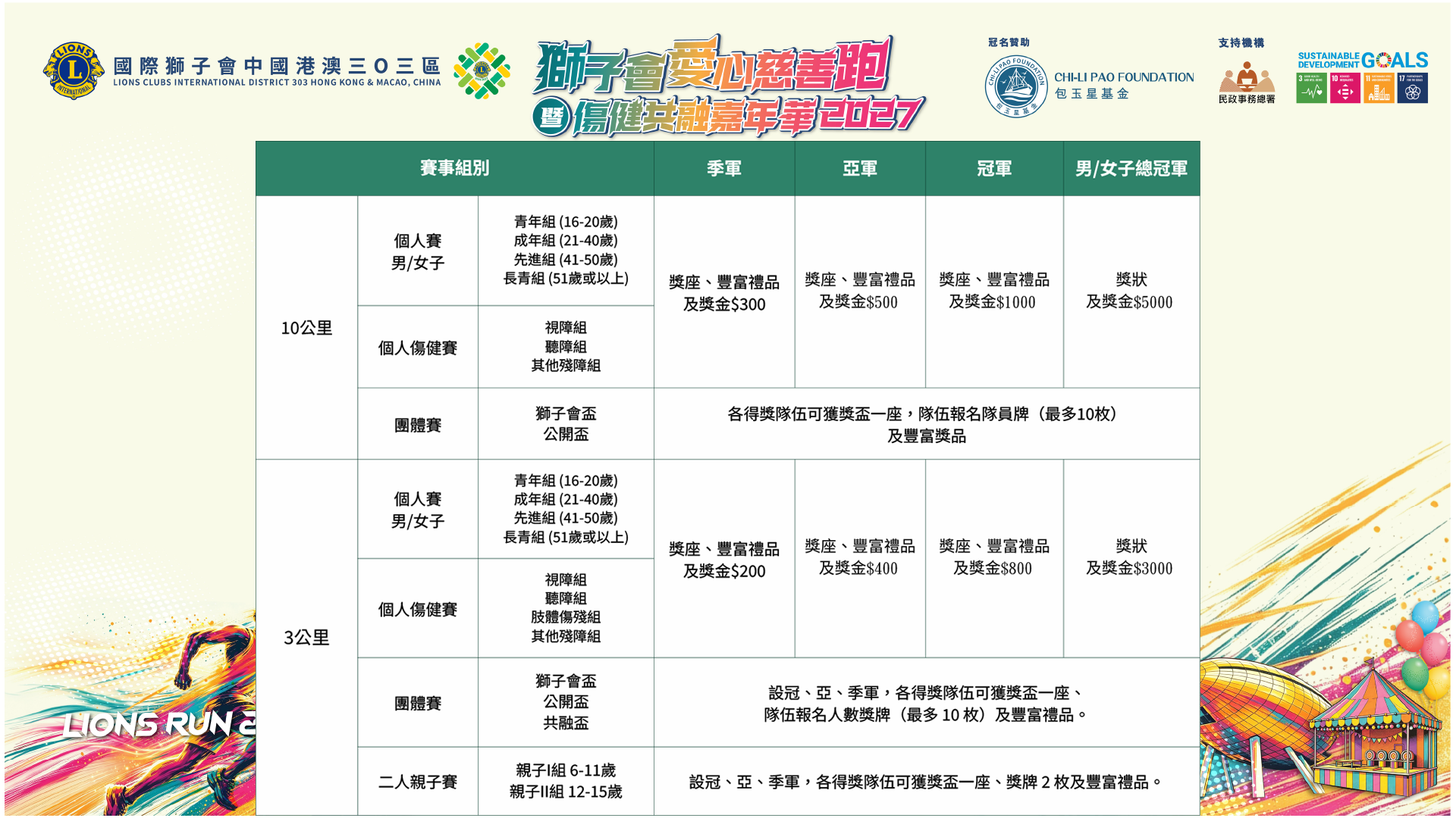 獎項資料表